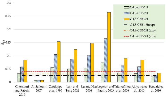 PMC9963780 – polymers-15-00844-f013