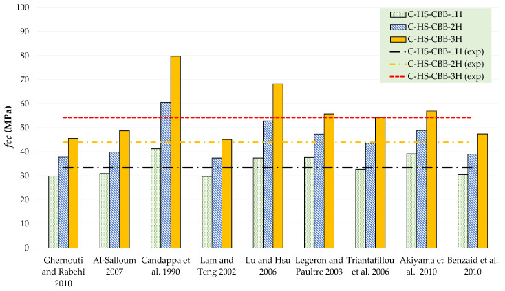 PMC9963780 – polymers-15-00844-f014