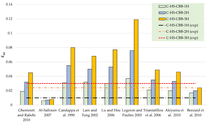 PMC9963780 – polymers-15-00844-f015