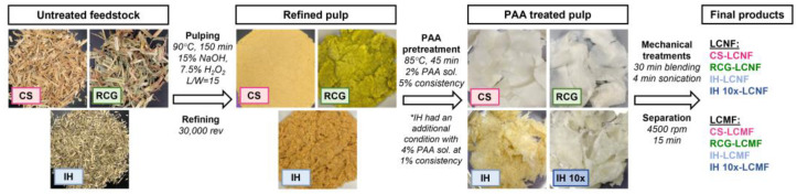 PMC9967869 – polymers-15-00937-f001