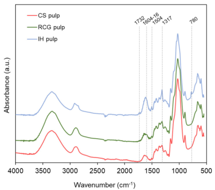 PMC9967869 – polymers-15-00937-f005