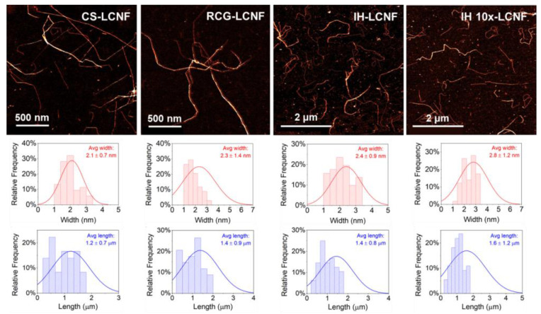 PMC9967869 – polymers-15-00937-f006
