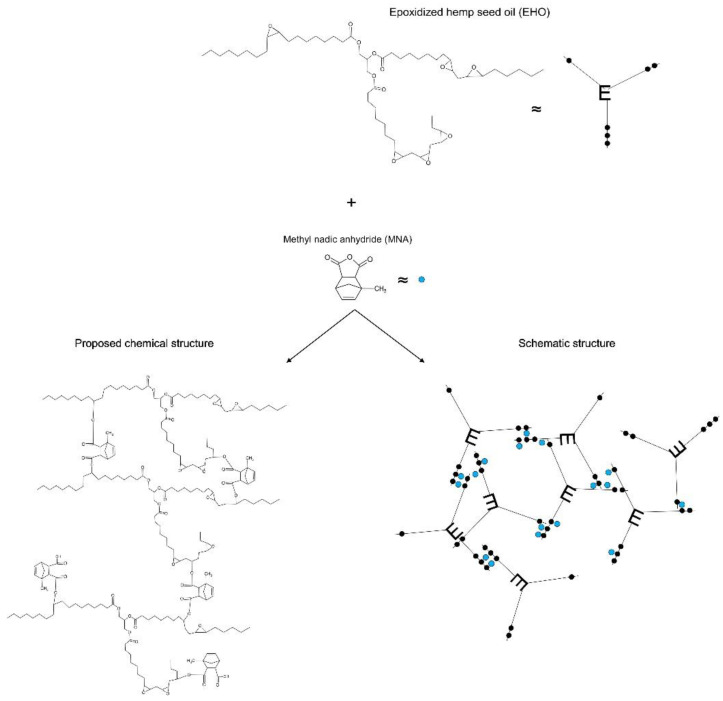 PMC10054015 – polymers-15-01404-f005