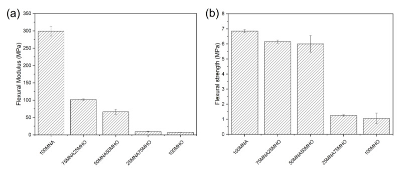 PMC10054015 – polymers-15-01404-f009