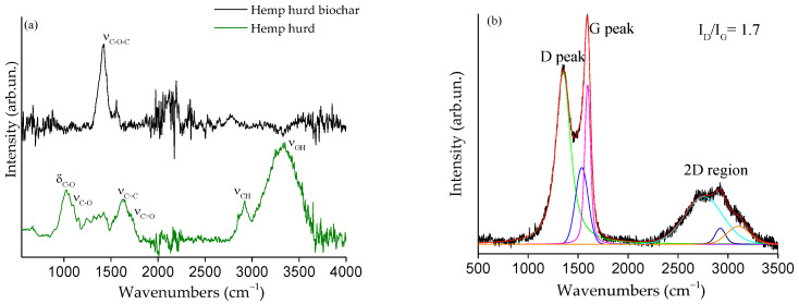 PMC10053798 – polymers-15-01411-f002