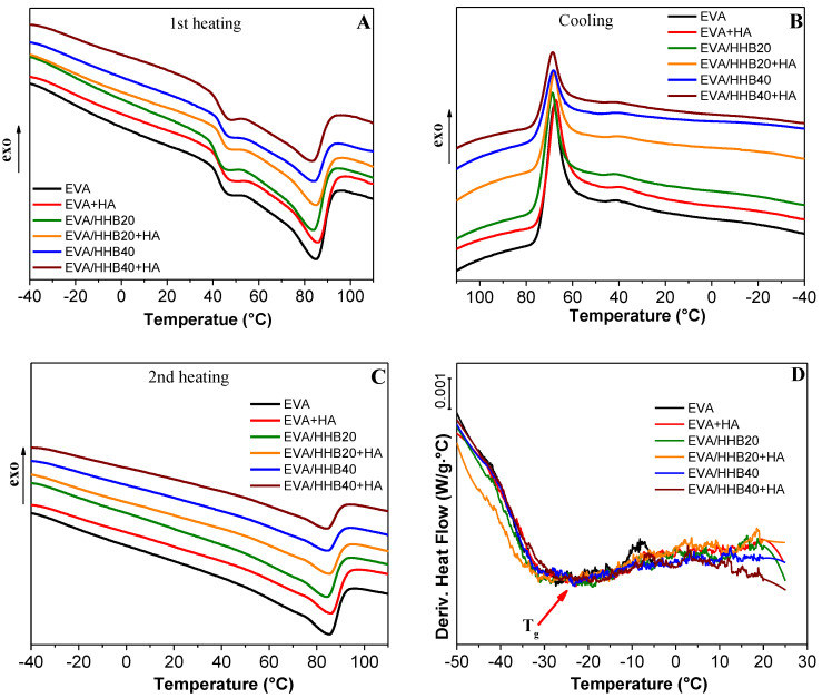 PMC10053798 – polymers-15-01411-f004