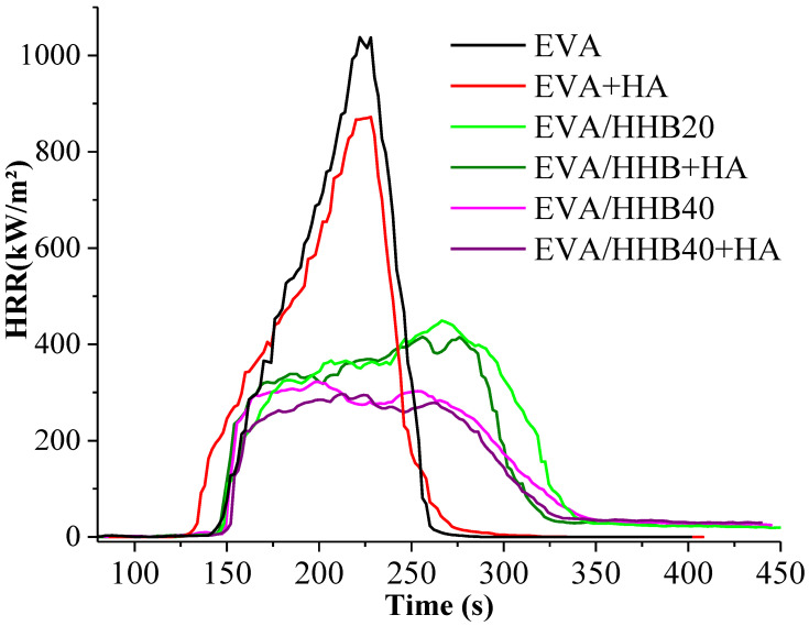 PMC10053798 – polymers-15-01411-f006