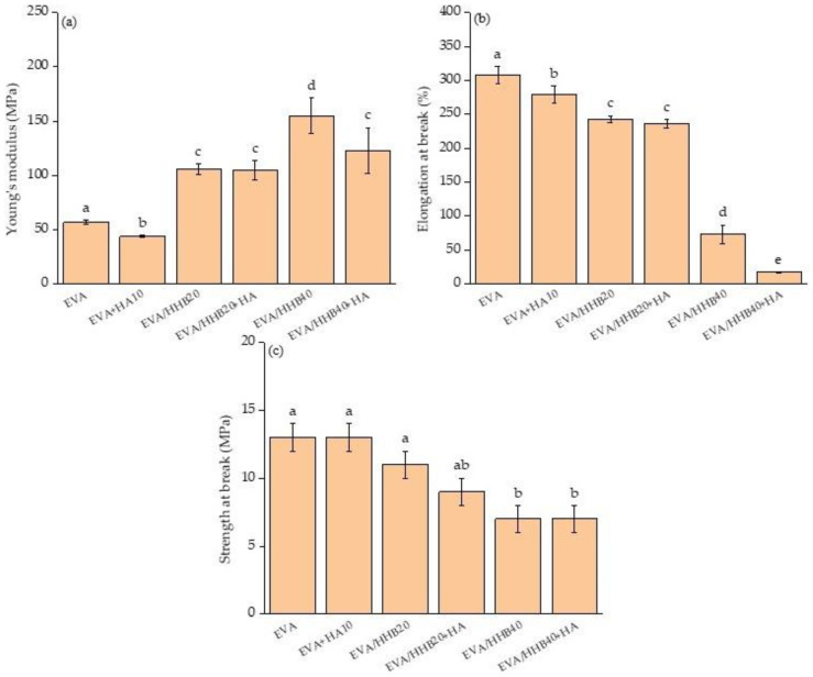 PMC10053798 – polymers-15-01411-f008