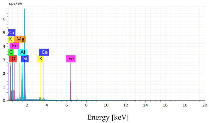 PMC10056527 – polymers-15-01571-f002