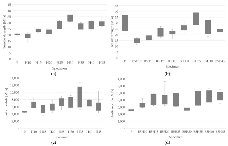 PMC10056527 – polymers-15-01571-f007
