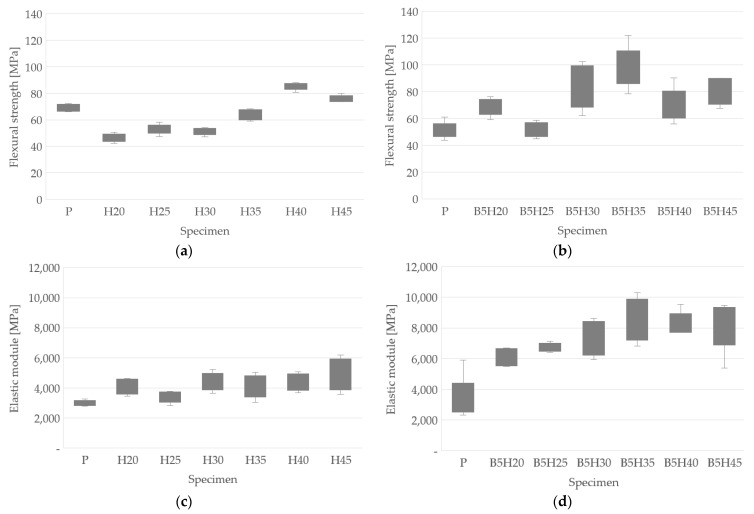 PMC10056527 – polymers-15-01571-f008