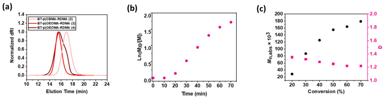 PMC10304923 – polymers-15-02723-f002