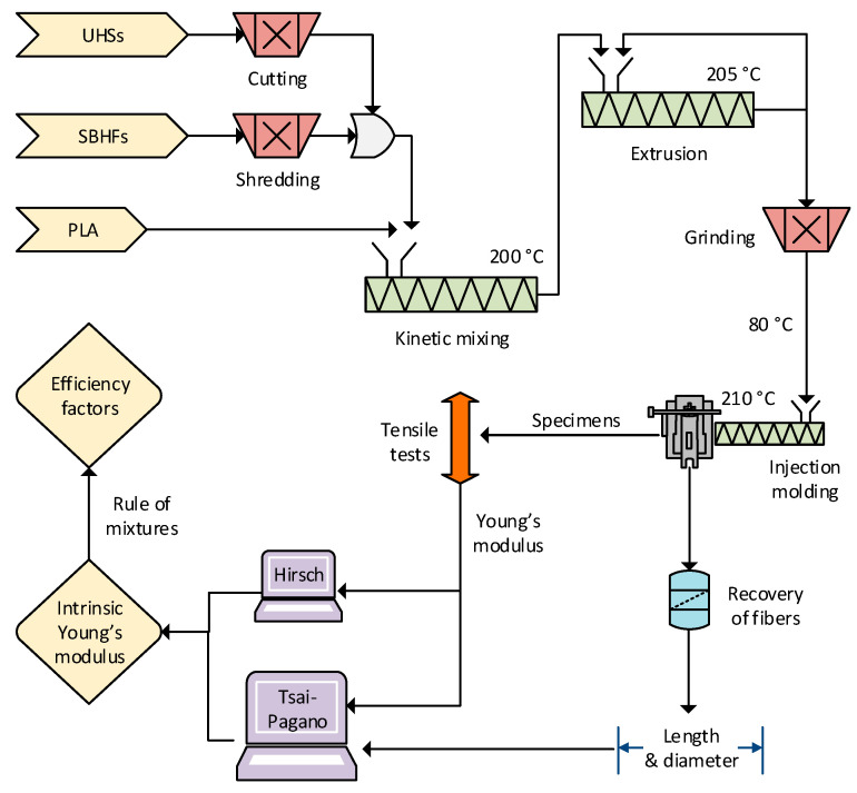 PMC10346907 – polymers-15-02960-f001