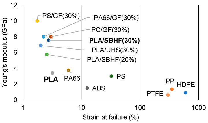 PMC10346907 – polymers-15-02960-f003