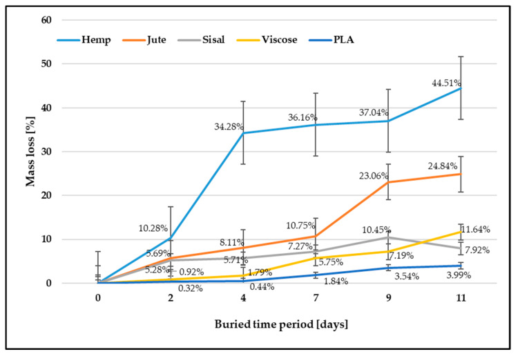 PMC10490323 – polymers-15-03532-f001
