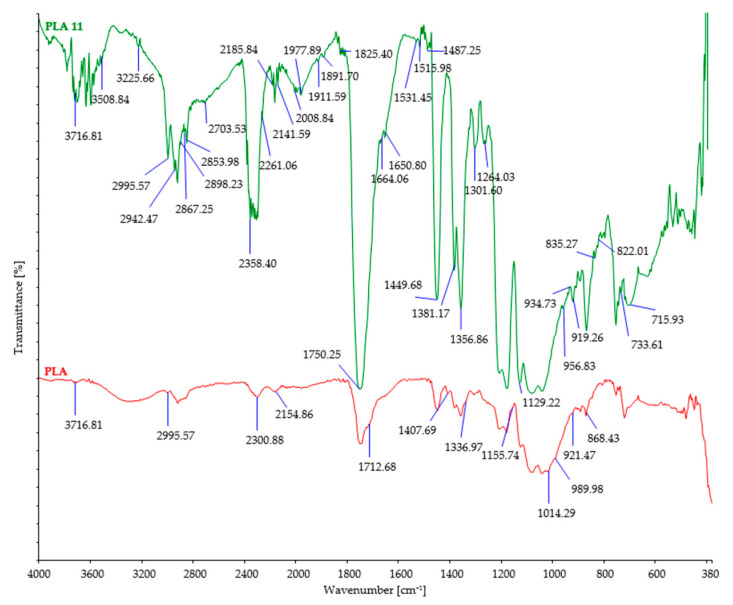 PMC10490323 – polymers-15-03532-f008