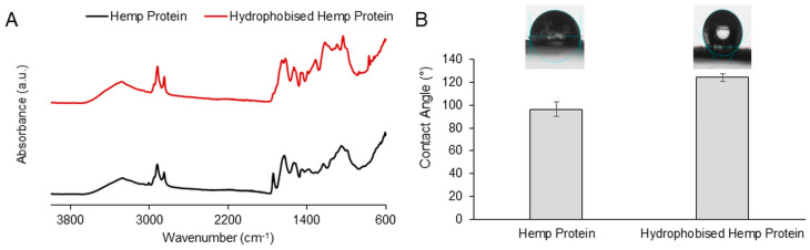 PMC10490182 – polymers-15-03608-f001