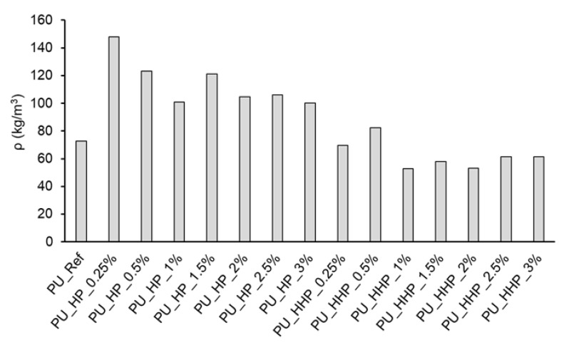 PMC10490182 – polymers-15-03608-f003