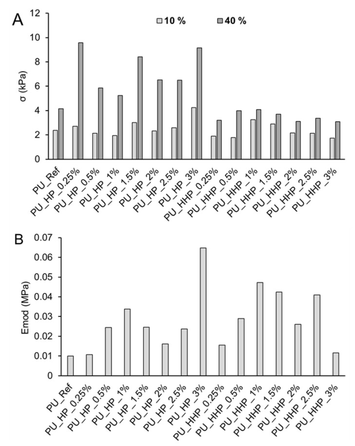 PMC10490182 – polymers-15-03608-f004
