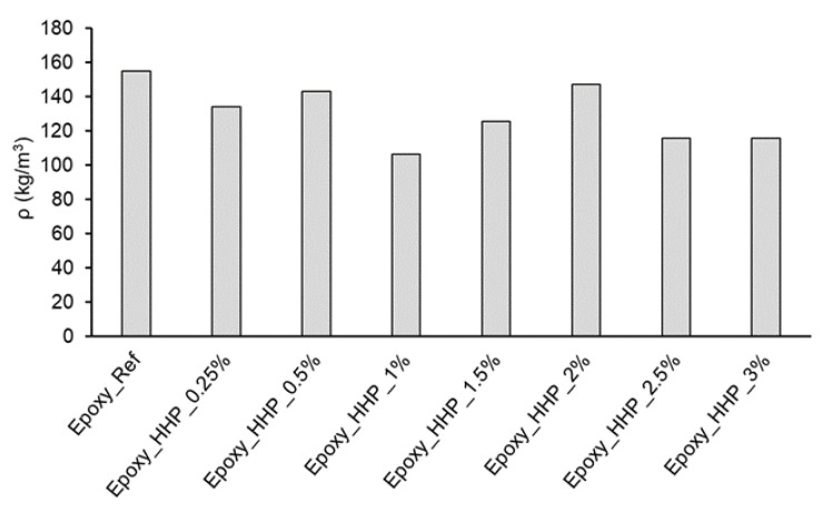 PMC10490182 – polymers-15-03608-f006