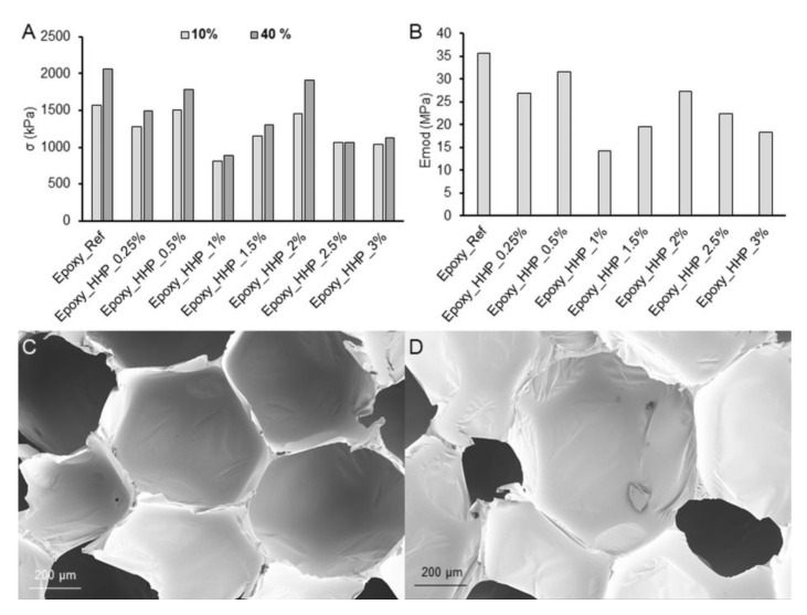 PMC10490182 – polymers-15-03608-f007