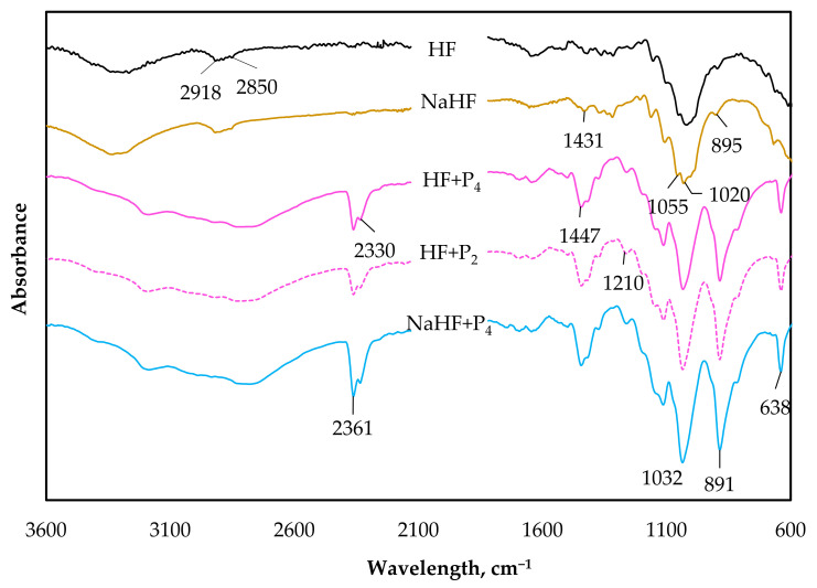 PMC10534385 – polymers-15-03661-f003