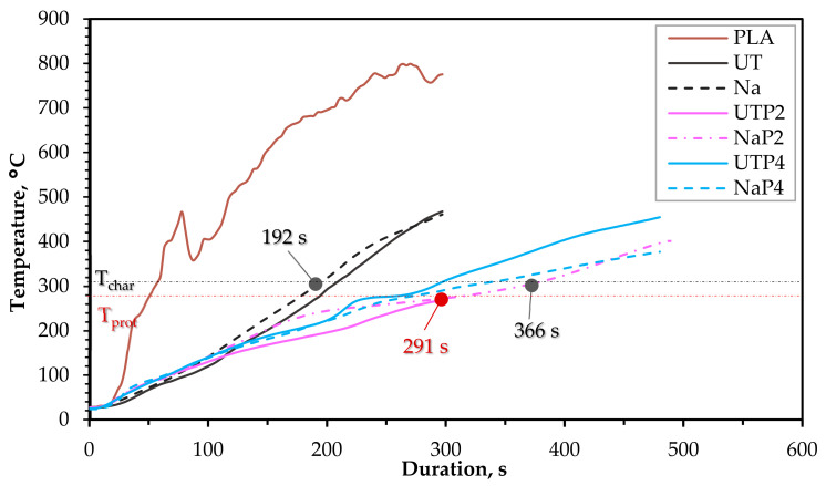 PMC10534385 – polymers-15-03661-f004