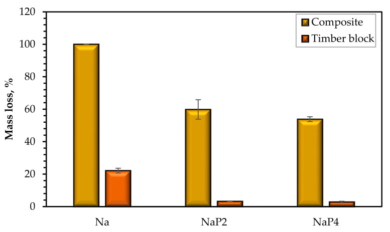 PMC10534385 – polymers-15-03661-f007