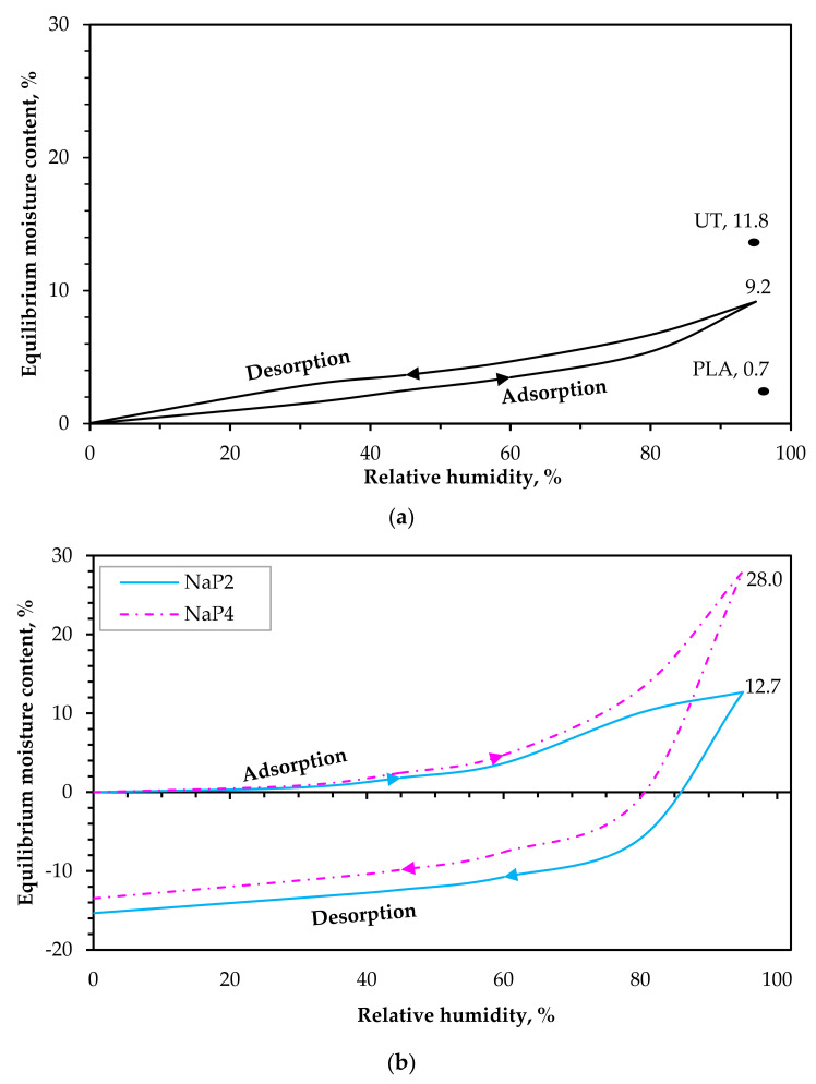 PMC10534385 – polymers-15-03661-f008