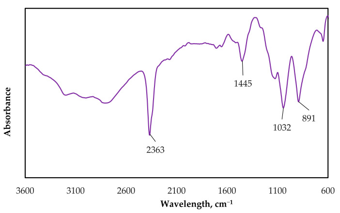 PMC10534385 – polymers-15-03661-f0A1