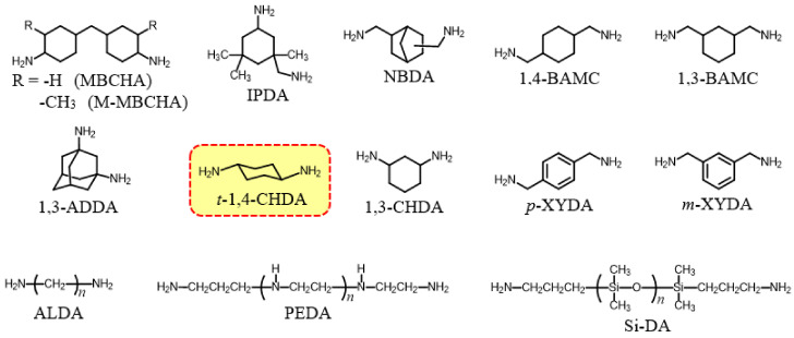 PMC10535765 – polymers-15-03838-f001