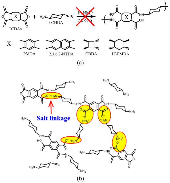 PMC10535765 – polymers-15-03838-f002