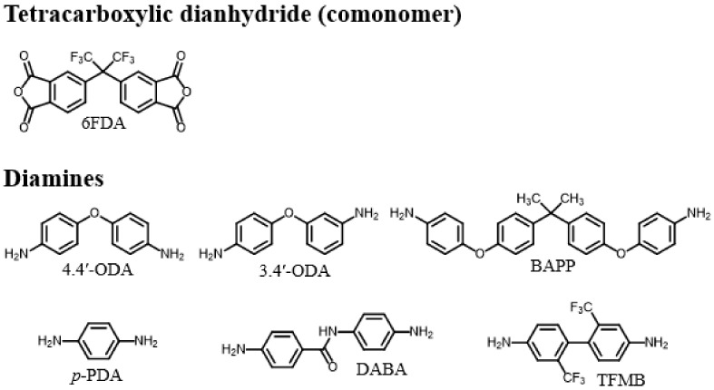 PMC10535765 – polymers-15-03838-f004