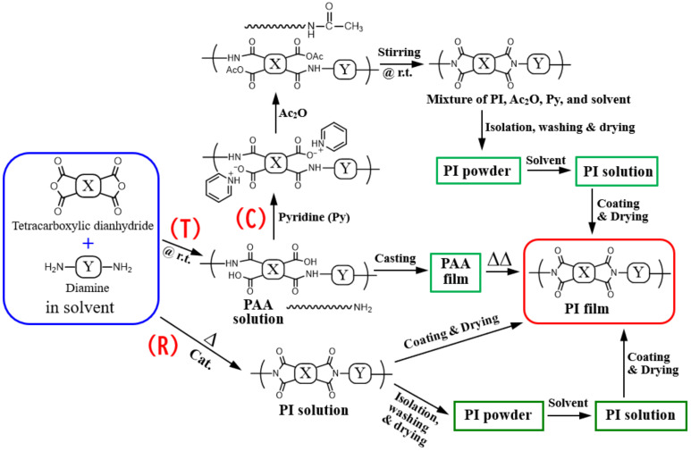 PMC10535765 – polymers-15-03838-f005