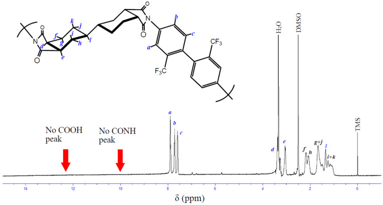 PMC10535765 – polymers-15-03838-f006