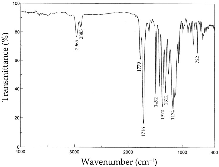 PMC10535765 – polymers-15-03838-f007