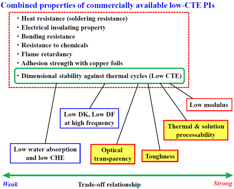 PMC10535765 – polymers-15-03838-f008