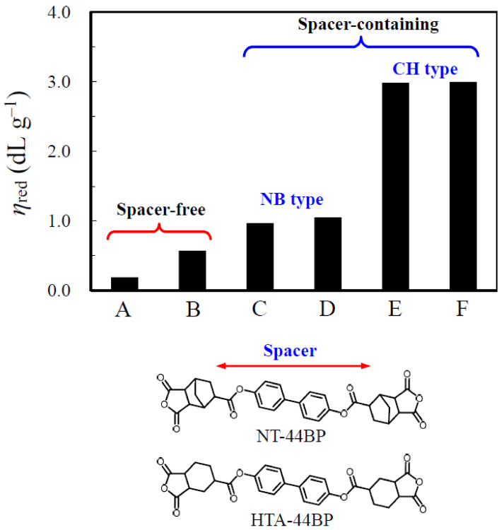 PMC10535765 – polymers-15-03838-f010