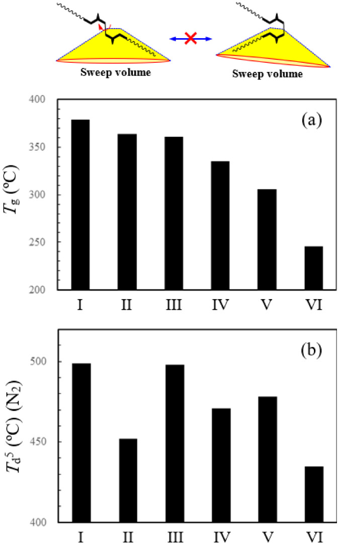 PMC10535765 – polymers-15-03838-f011