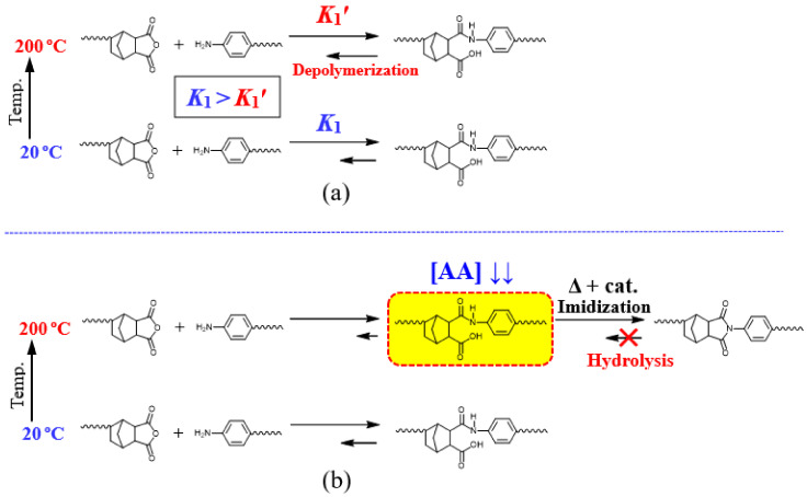 PMC10535765 – polymers-15-03838-f012