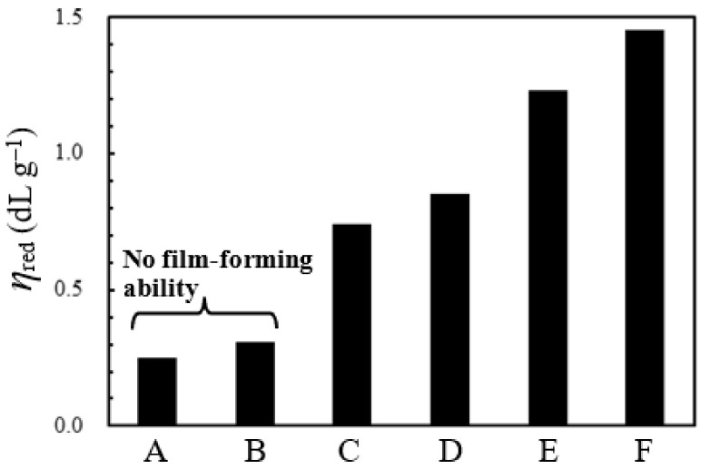 PMC10535765 – polymers-15-03838-f013