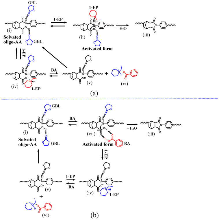 PMC10535765 – polymers-15-03838-f014