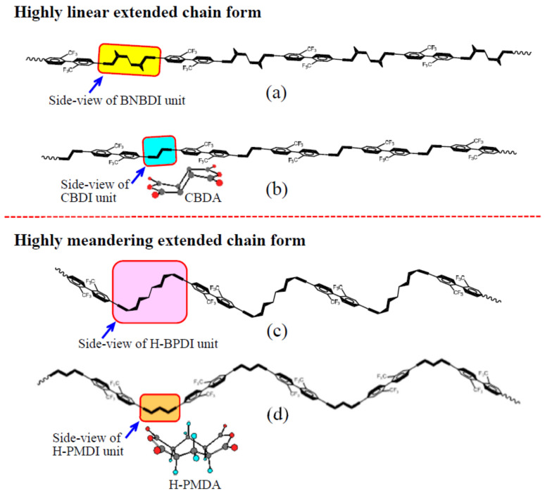 PMC10535765 – polymers-15-03838-f015