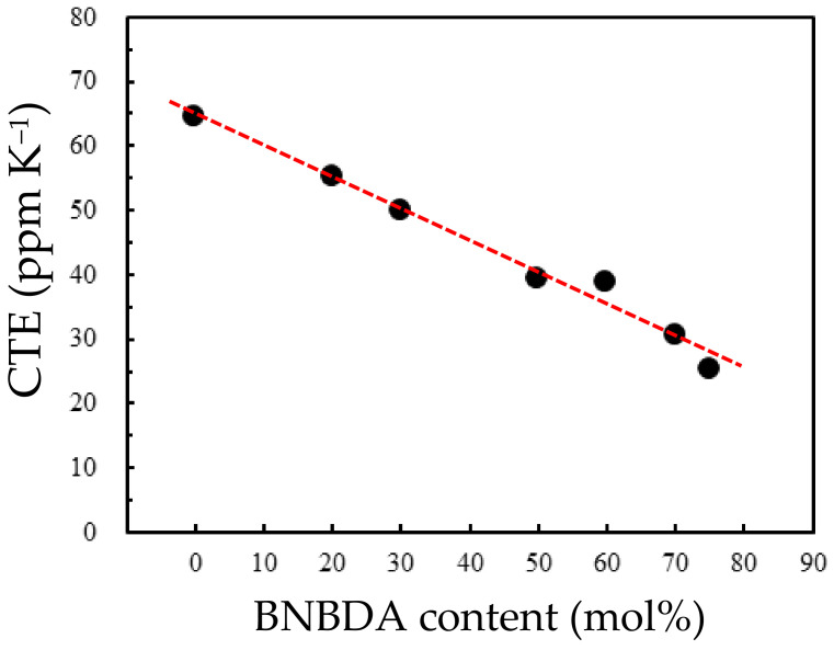 PMC10535765 – polymers-15-03838-f016