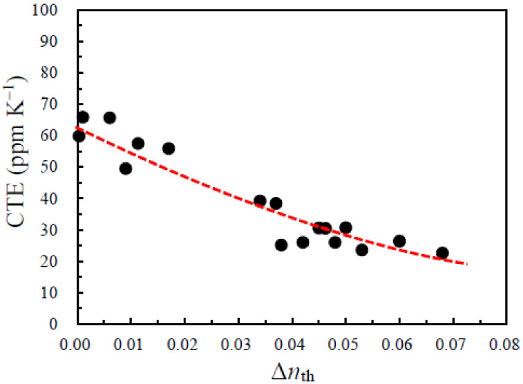 PMC10535765 – polymers-15-03838-f017