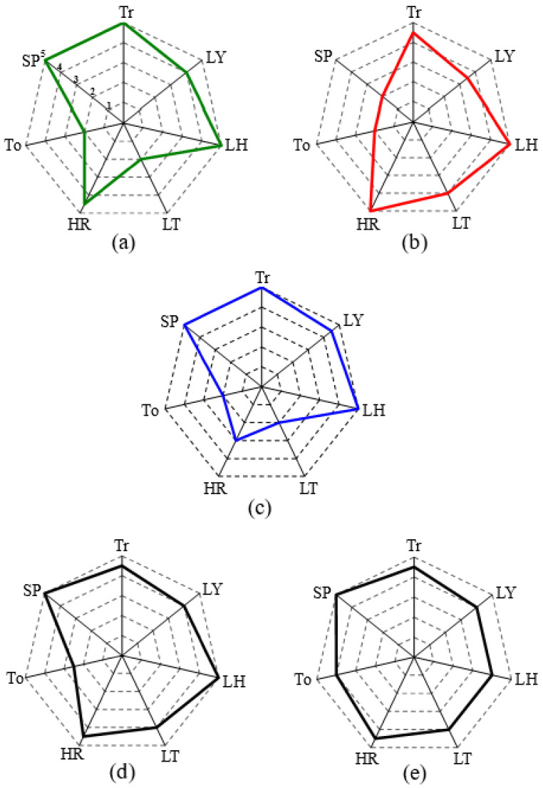 PMC10535765 – polymers-15-03838-f018