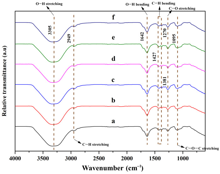 PMC10611065 – polymers-15-04098-f003