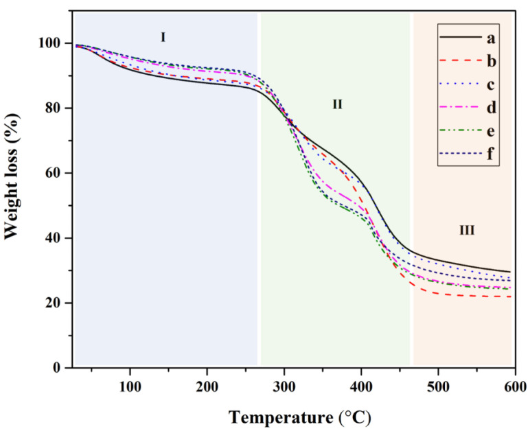 PMC10611065 – polymers-15-04098-f006