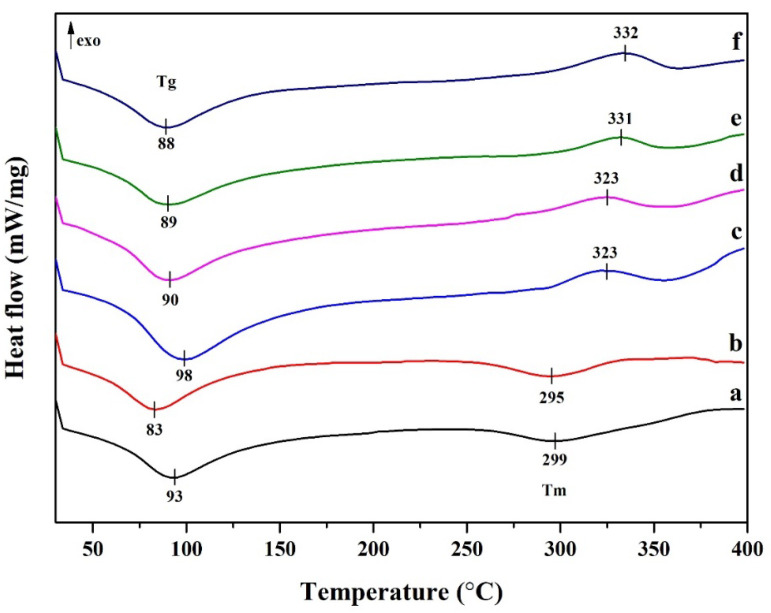 PMC10611065 – polymers-15-04098-f007