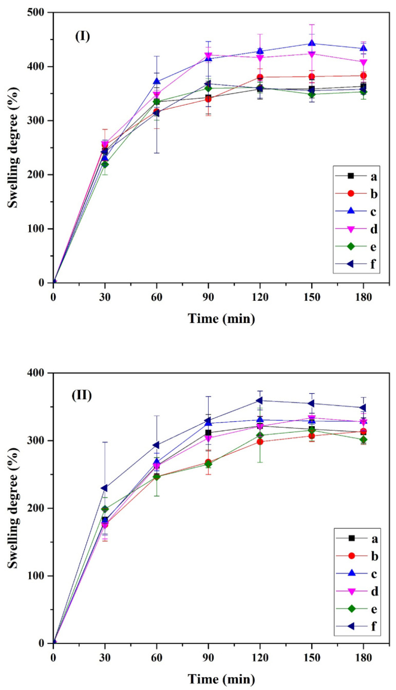 PMC10611065 – polymers-15-04098-f008
